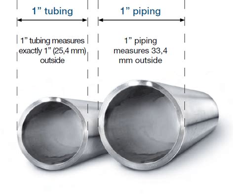 pipe and tube suppliers in my area